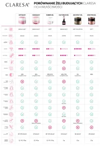 claresa-zel-budujacy-hard-easy-tabela-porownan.webp